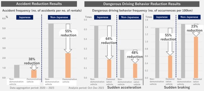 TMF Collaborates with the Okinawa Prefectural Police Headquarters to Develop Accident Prevention Approaches Integrating Police Accident Data with Vehicle Data